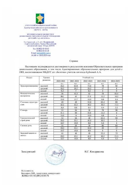 Справка об освоении ОП ДО и АОП ДО 2025